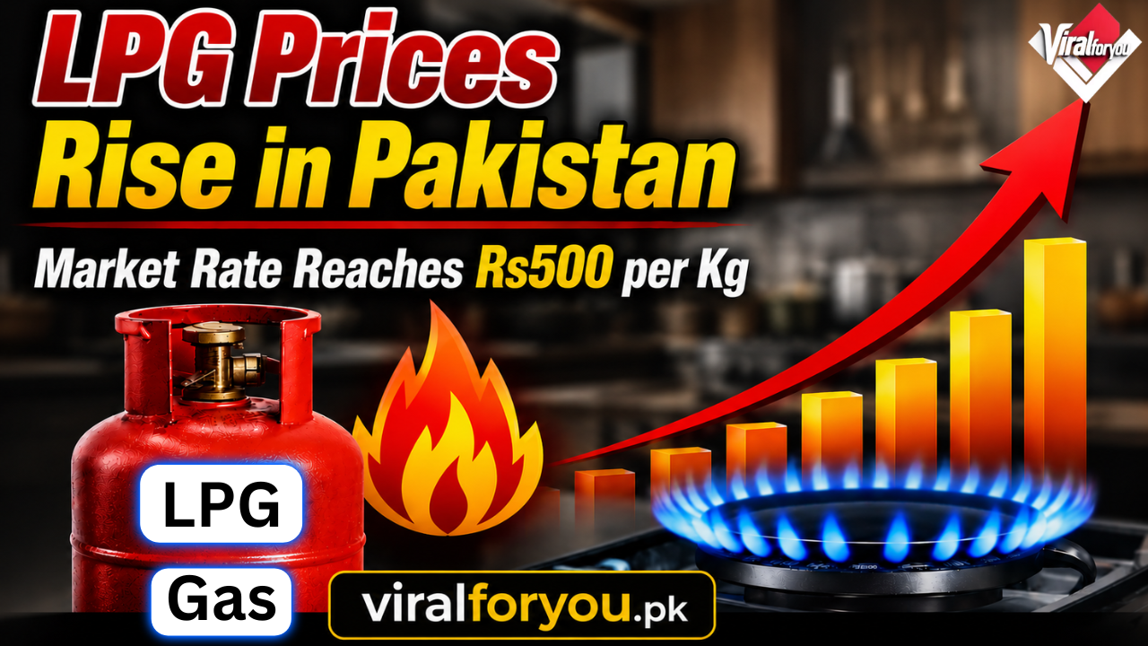 LPG gas prices rise in Pakistan with a red gas cylinder, upward graph, blue gas burner flame, and market rate reaching Rs500 per kg displayed on a news-style banner featuring viralforyou.pk.