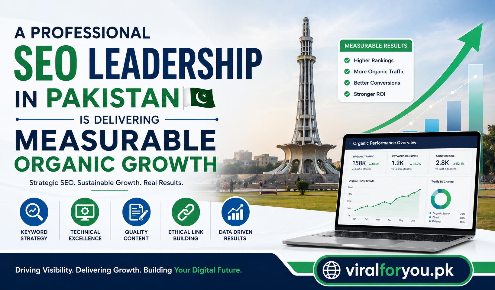 Professional SEO expert analyzing website performance and organic growth strategies on a digital dashboard with the viralforyou.pk branding.