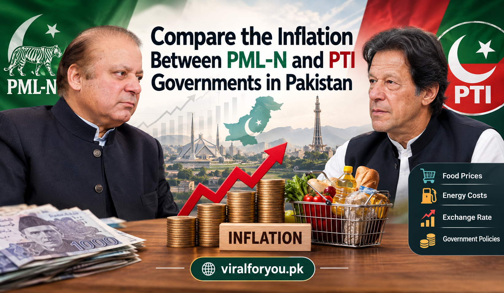 Comparison of inflation during PML-N and PTI governments in Pakistan